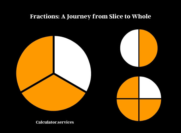 fractions a journey from slice to whole