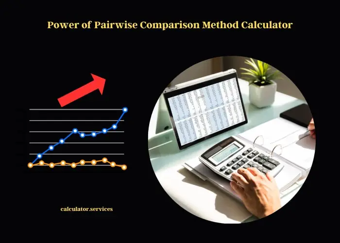 power of pairwise comparison method calculator