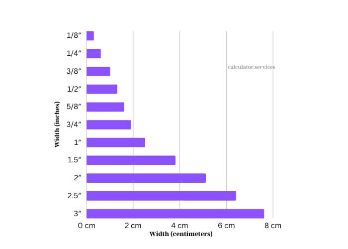 ribbon sizes chart
