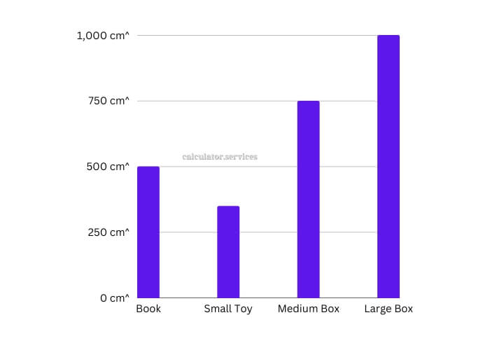 standard gift sizes vs. paper needed