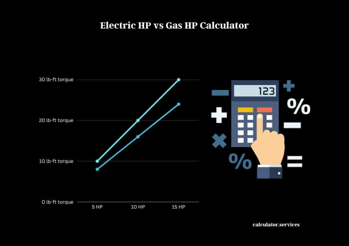 electric hp vs gas hp calculator