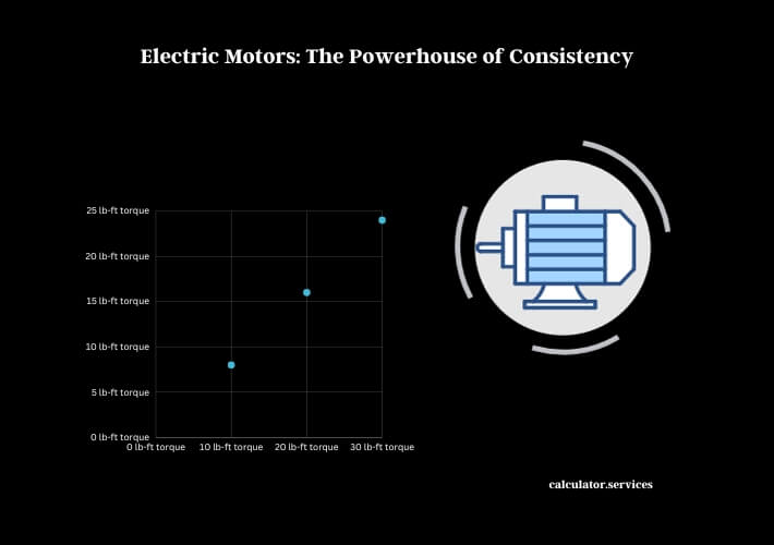 electric motors the powerhouse of consistency