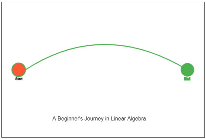 visual chart (5) a visual representation of a beginner’s journey in linear algebra