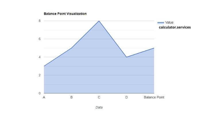visual chart (1) balance point visualization