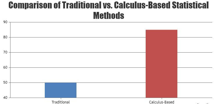 visual chart (2) comparison of traditional vs. calculus-based statistical methods