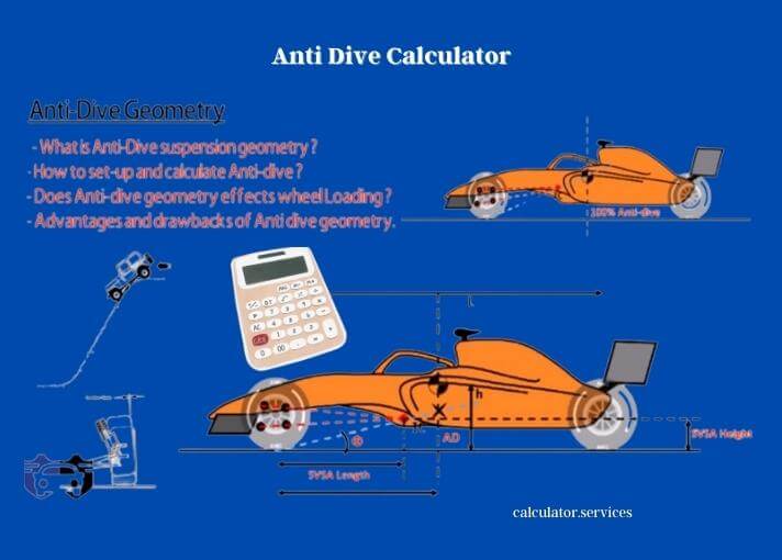 anti dive calculator