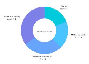 ICA CCA Ratio Calculator - Calculator Services