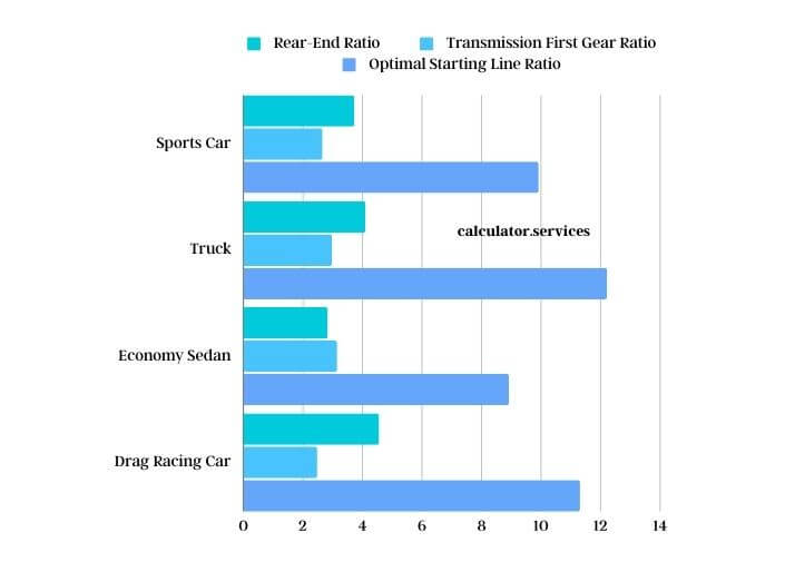 visual chart (1) optimal ratios for different vehicle types