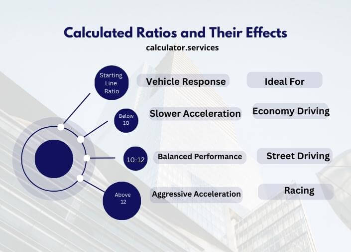 visual chart (2) calculated ratios and their effects