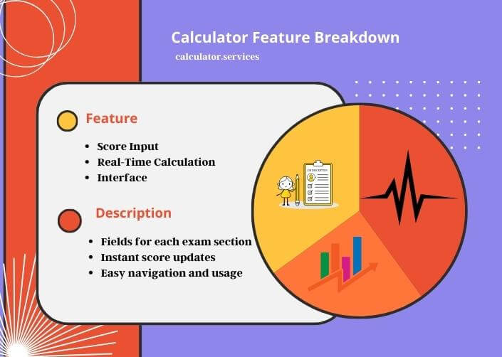 infographic (1) calculator feature breakdown
