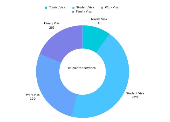 visual chart (1) visa types and basic fees