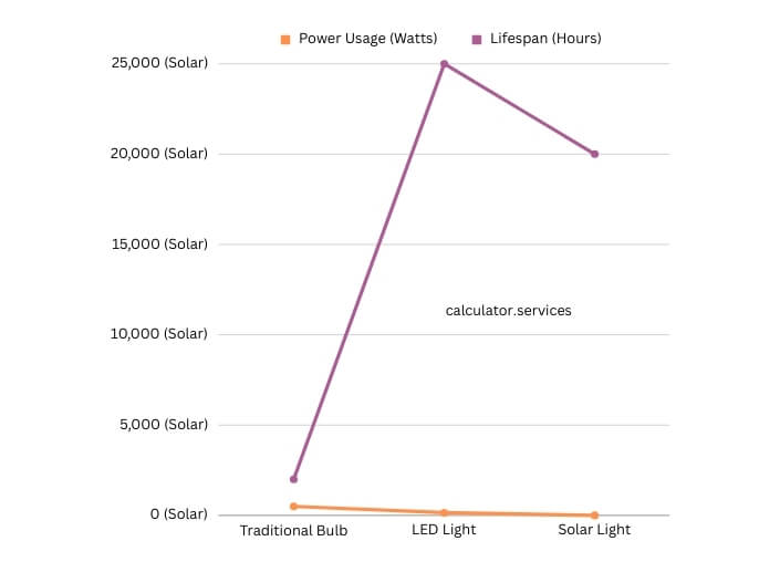 visual chart (2) energy consumption comparison