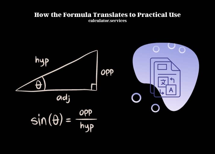 how the formula translates to practical use