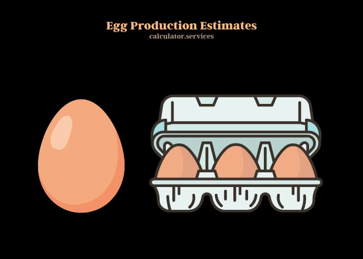 egg production estimates
